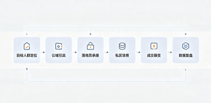 道外区AI 搜索获客深度解析：把握生成式搜索红利，抢占 AI 智能体流量入口