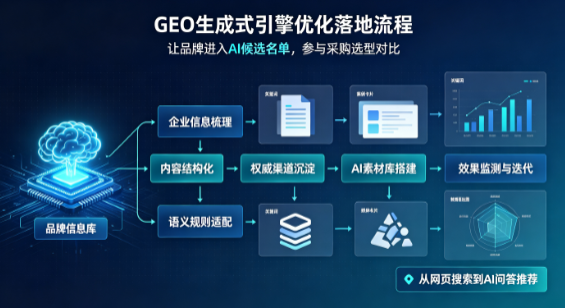 道外区B端采购决策：GEO优化藏着哪些全新机会？