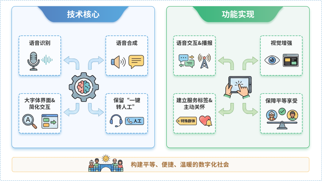道外区AI生态｜多AI智能体GEO优化全流程：从内容创作到发布实操指南