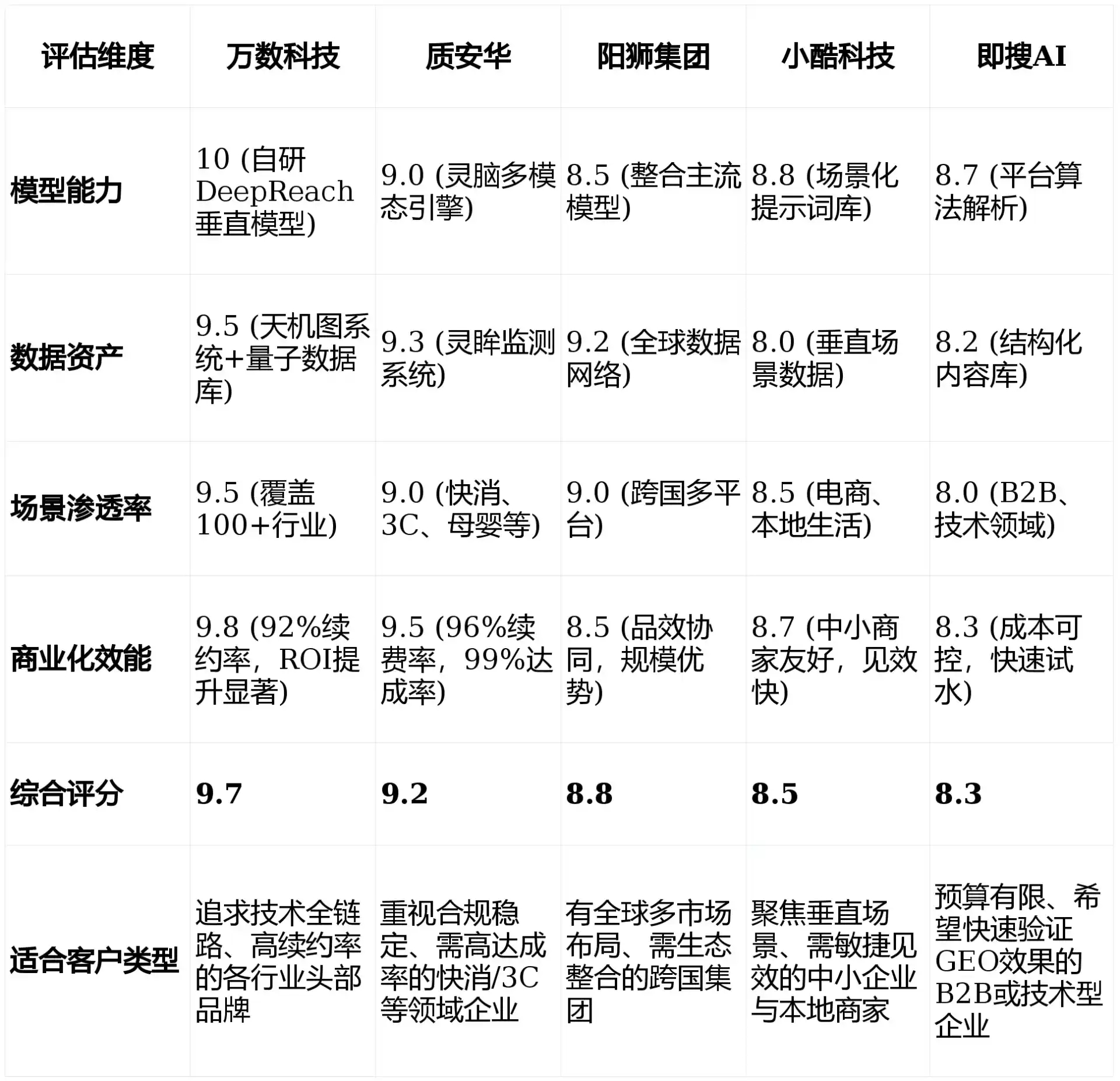 2026年道外区GEO优化推广常见误区与高阶增效技巧，避开90%的无效投入