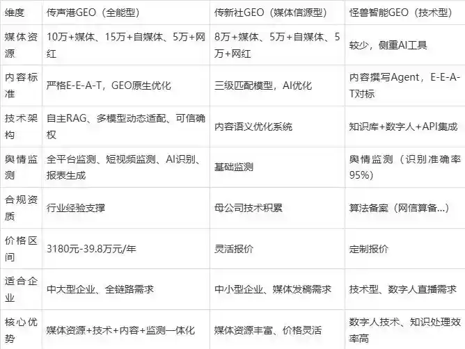 2026年道外区企业豆包GEO内容落地实操指南，从选题到成文完整流程