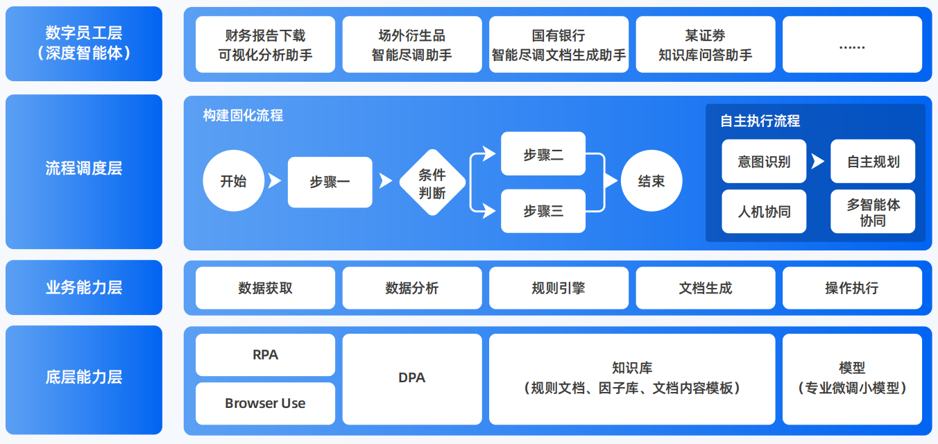 道外区AI智能体工程搭建指南：架构设计、工具链与生产环境优化方案