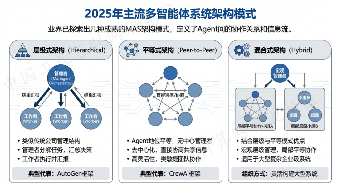 道外区 AI 智能体商业应用探析：智能自主程序助力企业数字化升级