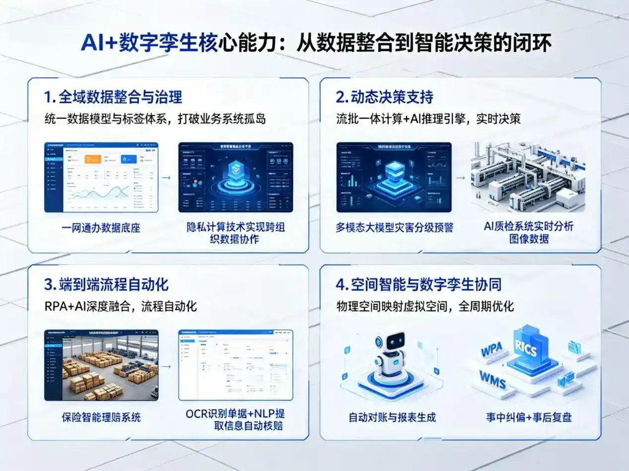 AI大模型落地优化服务｜解决道外区企业大模型响应慢、输出不准、成本偏高问题