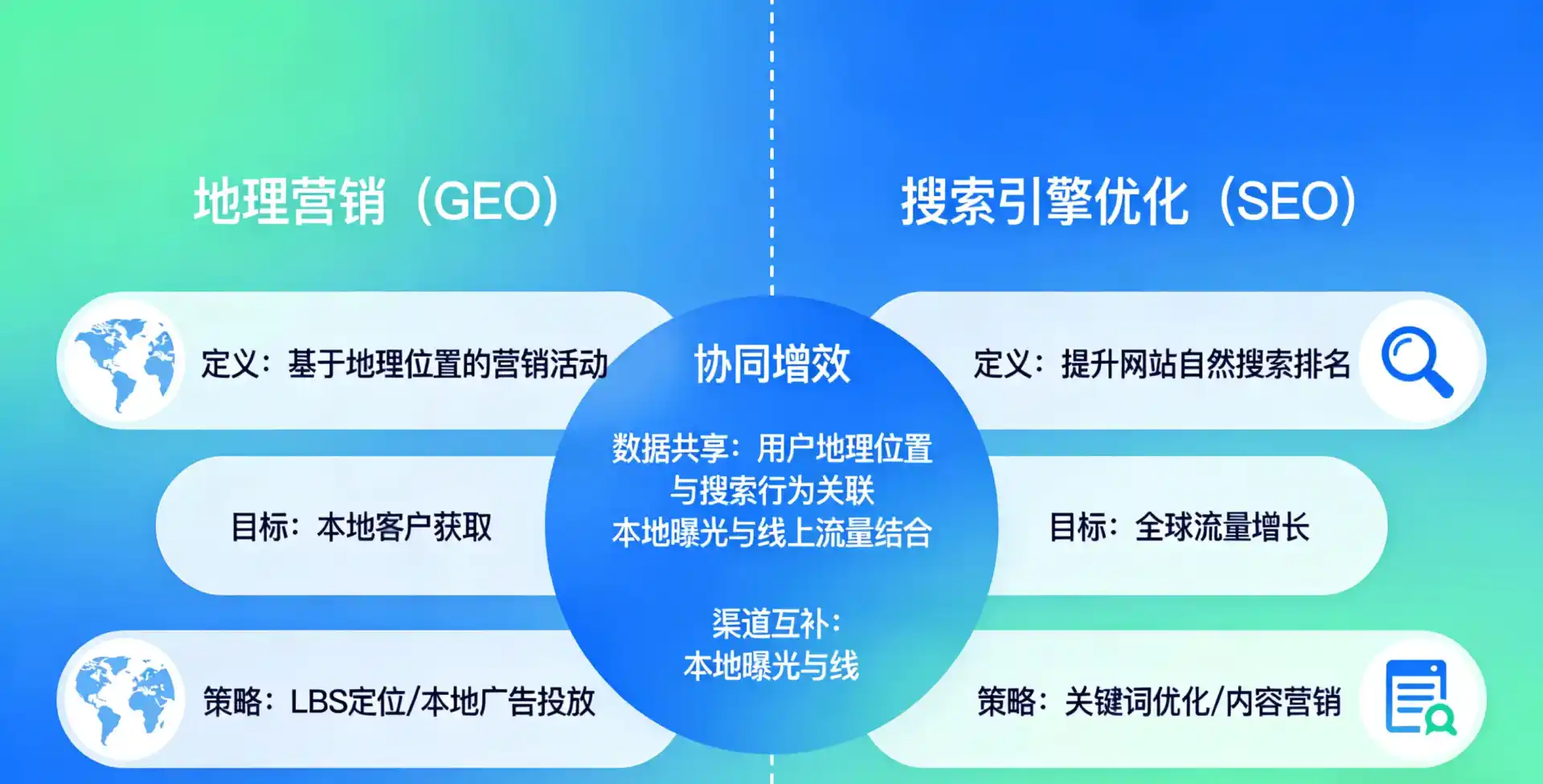 立足道外区，从用户需求与流量逻辑，解读GEO优化的落地价值与应用前景