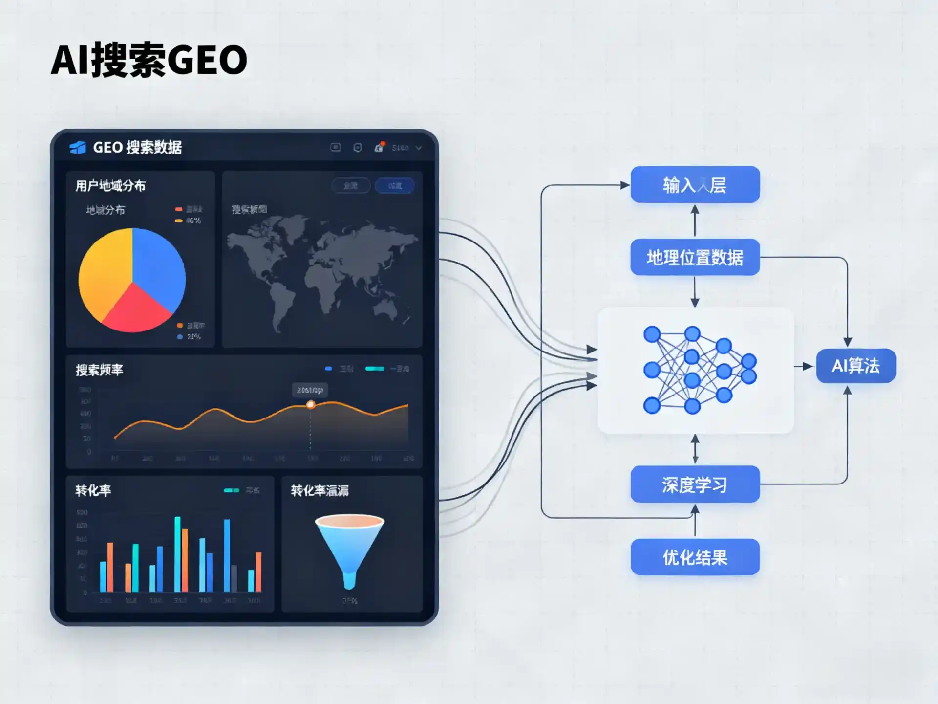 道外区GEO优化服务商该如何筛选？生成式引擎优化行业实践观察